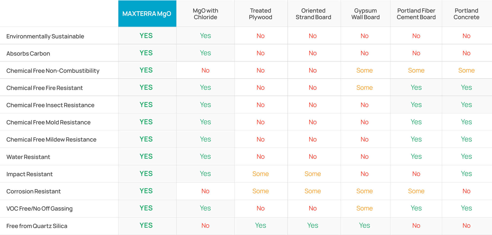 Building Material Comparison Chart 11-24-24