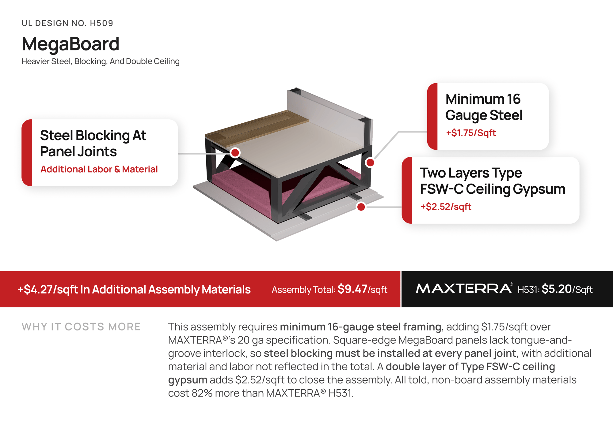 MegaBoard-1