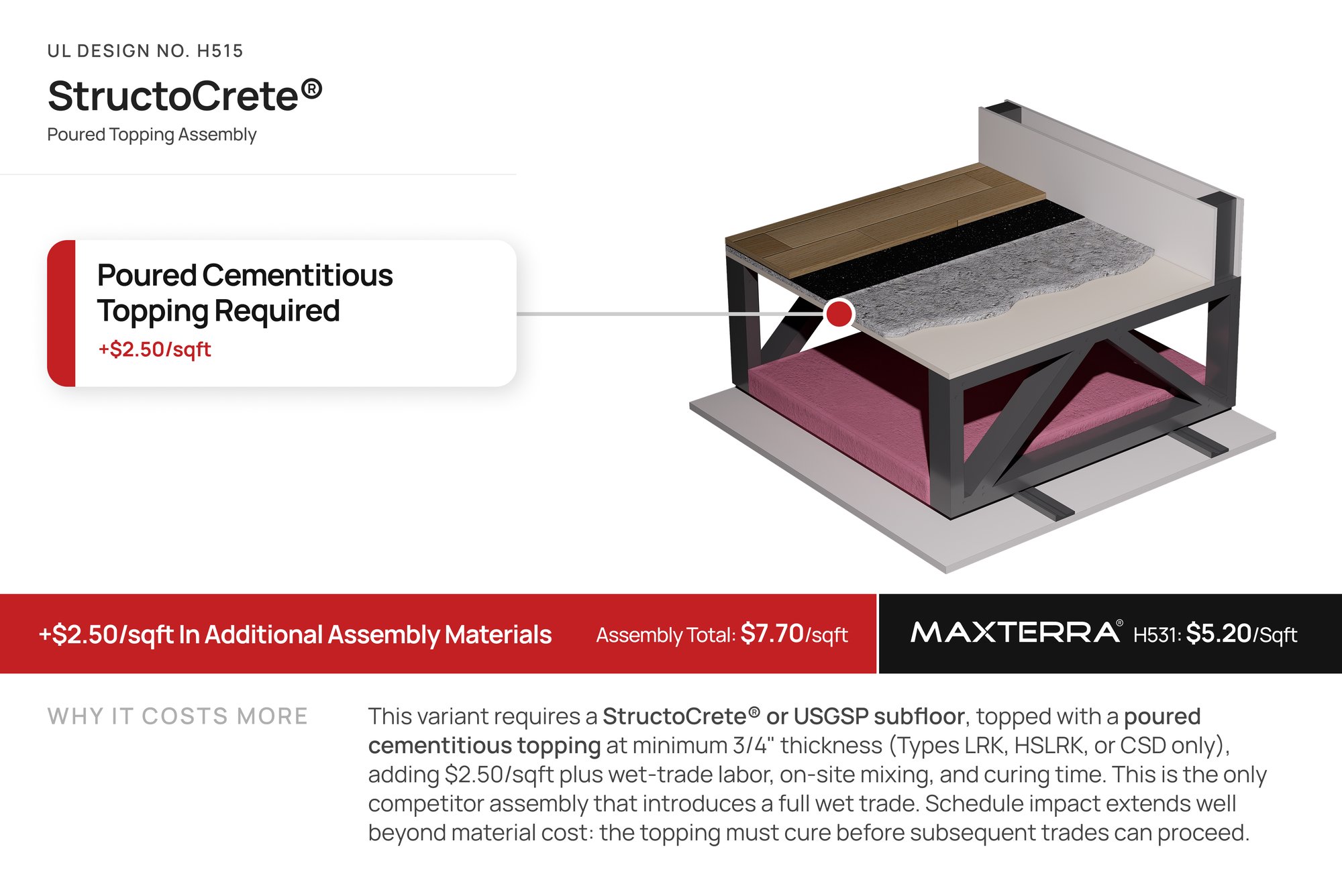 StructoCrete3