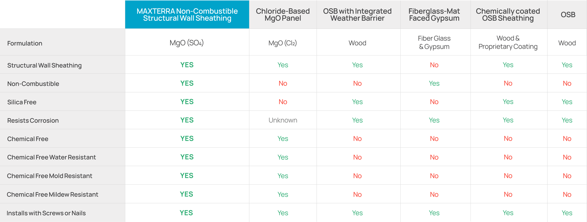 Walls Sheathing Comparison Chart 11-26-24